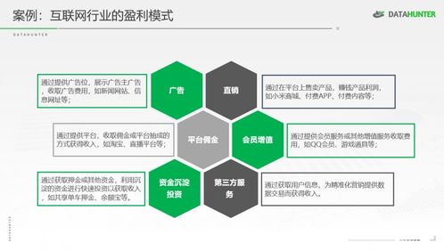 以業(yè)務(wù)為基，洞悉數(shù)據(jù) 網(wǎng)絡(luò)技術(shù)服務(wù)企業(yè)的數(shù)據(jù)分析快速入門指南